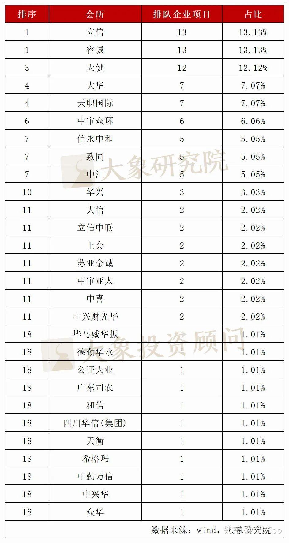 “磁力”持续增强 多家企业“改道”北交所上市