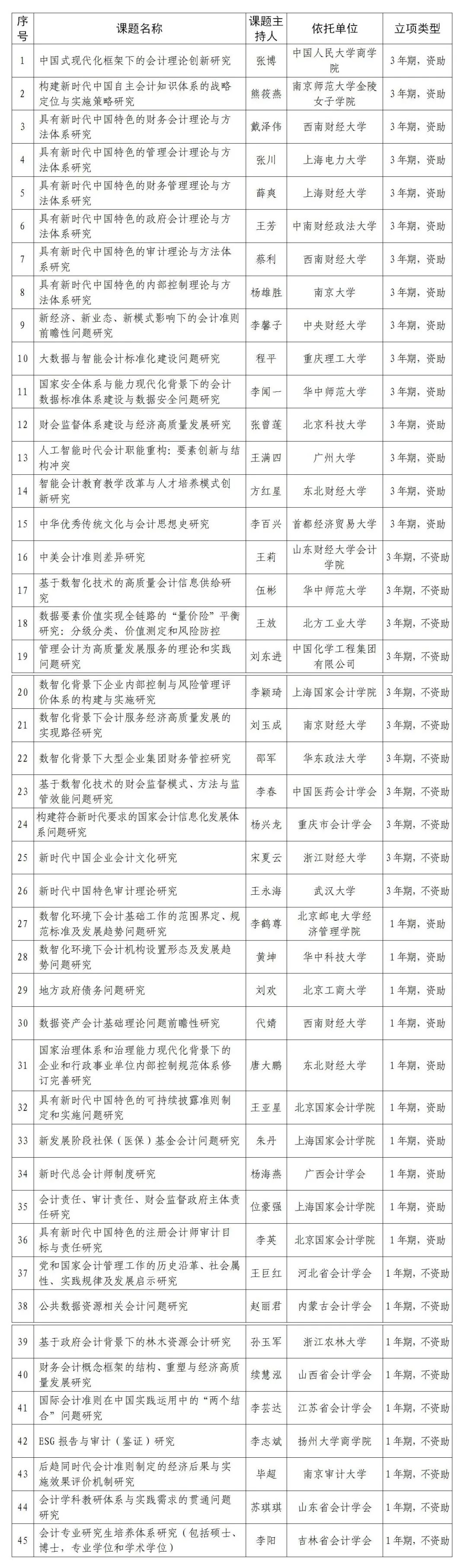 2023年全国规模以上建材家居卖场销售额15505.39亿元