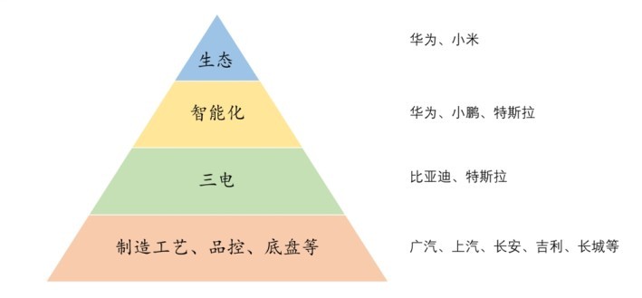 报告：车企应用开发安全相对薄弱，智能化零部件仍存在“黑盒”问题