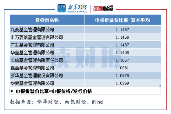 溢价率一度超过20%！场内、外基金的区别咋这么大？