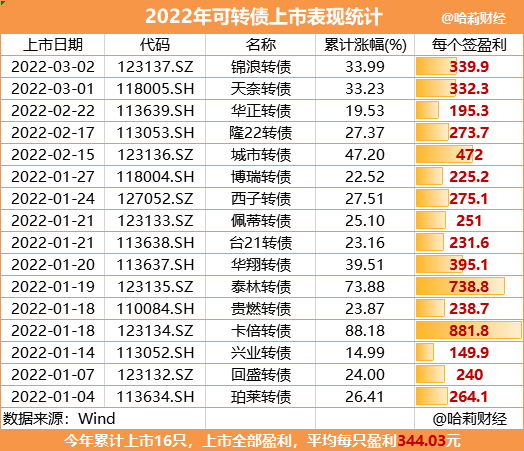 溢价率一度超过20%！场内、外基金的区别咋这么大？