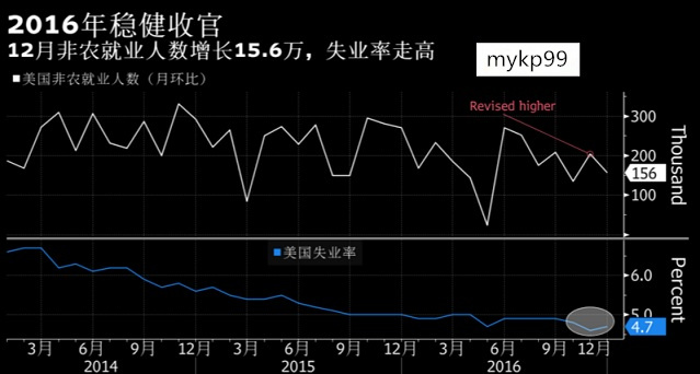 香港：2023年10月至12月经季节性调整失业率为2.9%