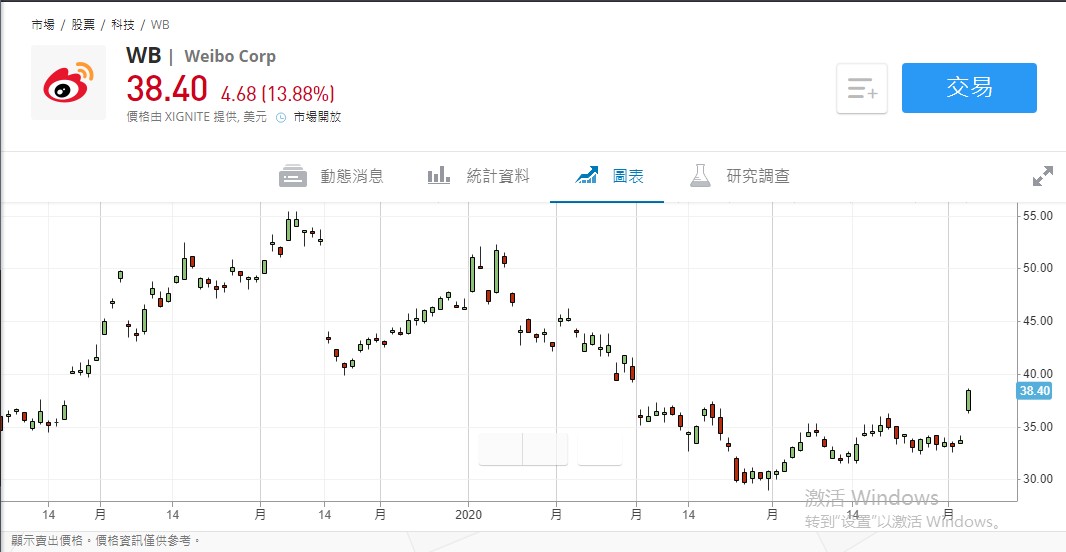 美股异动 | 台积电(TSM.US)涨超8% Q4营收、净利润均超预期