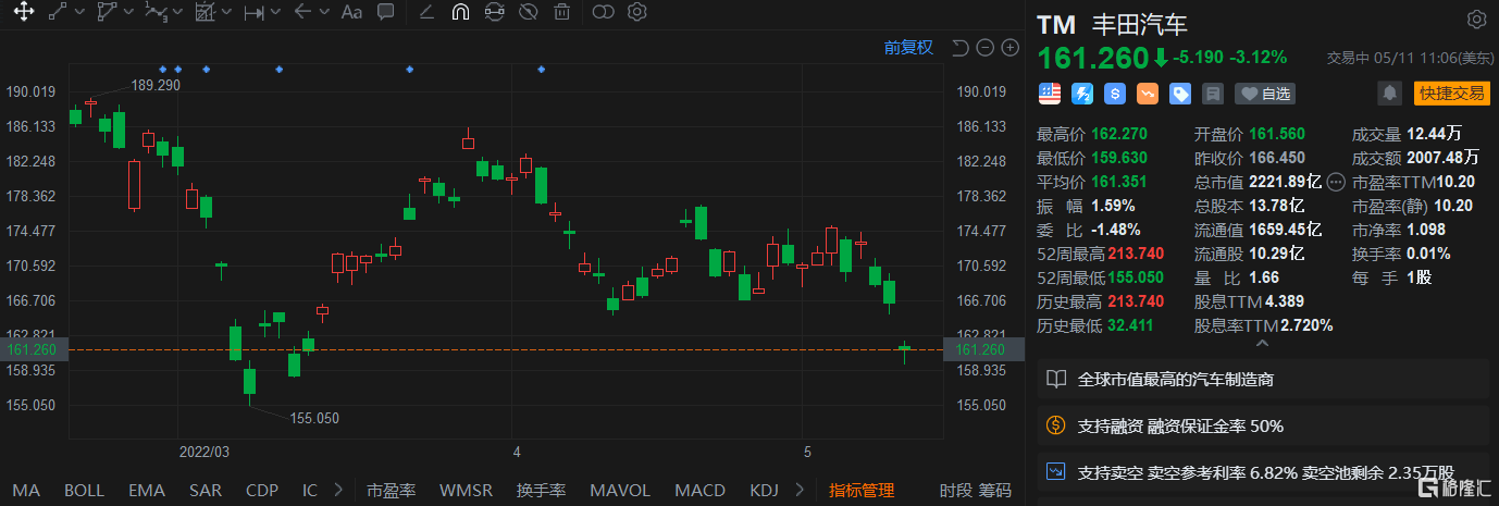 美股异动 | 台积电(TSM.US)涨超8% Q4营收、净利润均超预期