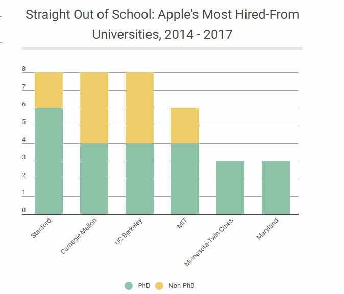 美银证券：AI+Vision Pro将成增长驱动力 上调苹果(AAPL.US)评级至“买入”