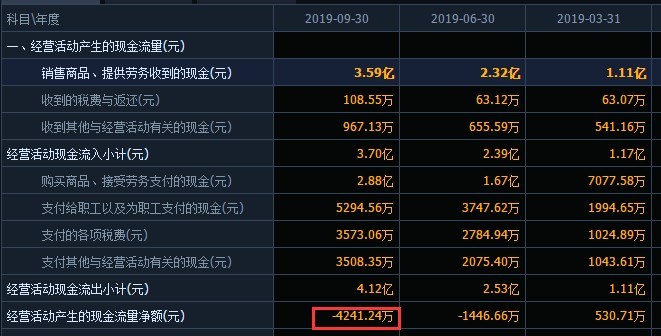 通过集中竞价交易方式回购股份时违规，*ST美盛再遭警示