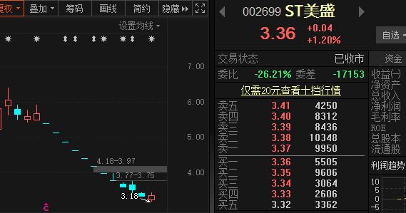 通过集中竞价交易方式回购股份时违规，*ST美盛再遭警示