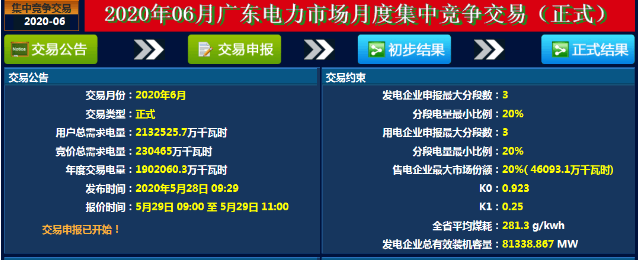 通过集中竞价交易方式回购股份时违规，*ST美盛再遭警示