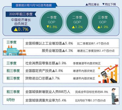 工信部：2023年多数省份工业经济稳定恢复，江苏、山东、安徽等规上工业增加值增速超7%