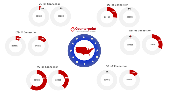 Counterpoint：2023年Q4全球PC市场呈现回暖早期迹象 AI PC将成为2024年主要驱动力