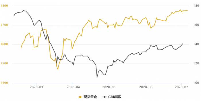 世界黄金协会：2023年人民币金价上涨17% 在主要人民币资产中表现最佳