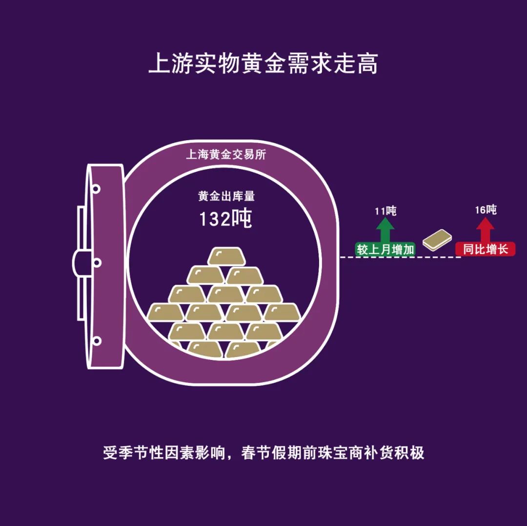 世界黄金协会：2023年人民币金价上涨17% 在主要人民币资产中表现最佳