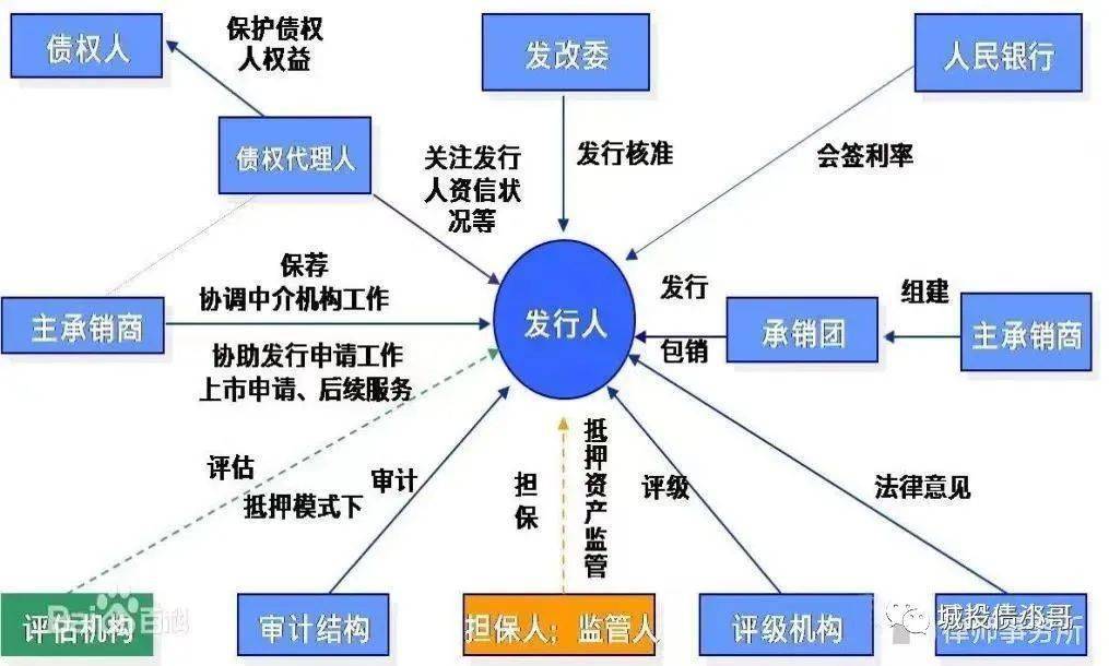 积极参与建设中国特色现代金融体系！长江证券刘元瑞：拥有核心定价能力券商将脱颖而出