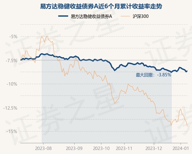 四季报披露顶流基金经理调仓情况 有基金经理反思 不少对后市充满信心