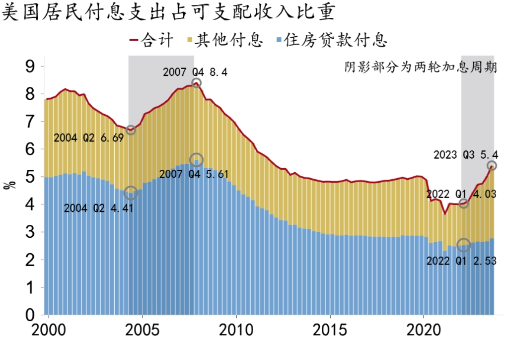 美国地区性银行2024年或持续承受净息差压力