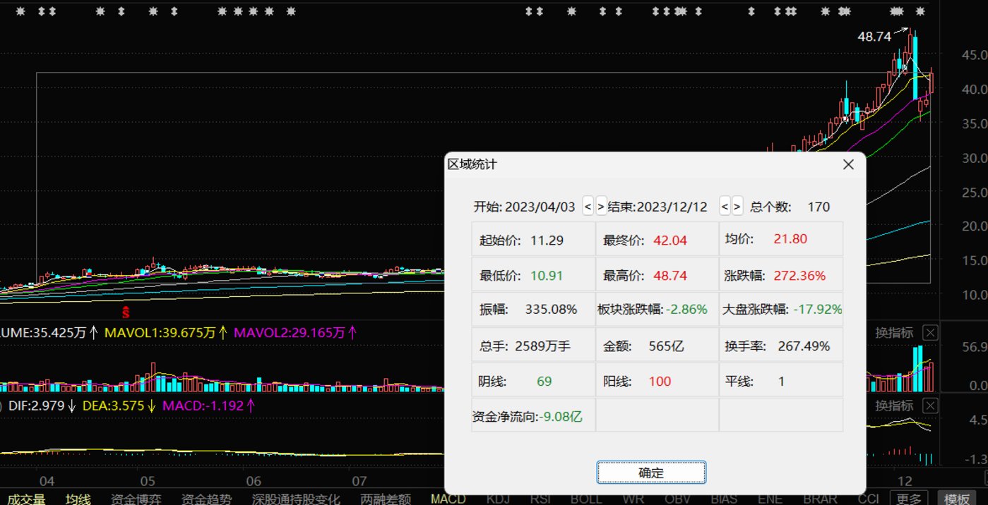 又一批明星基金四季报出炉！第一大重仓股竟然都是它……