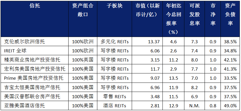 暴跌的高股息资产――REITs接下来该怎么看？