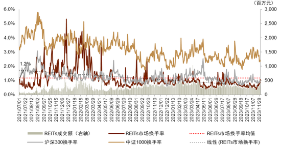 暴跌的高股息资产――REITs接下来该怎么看？