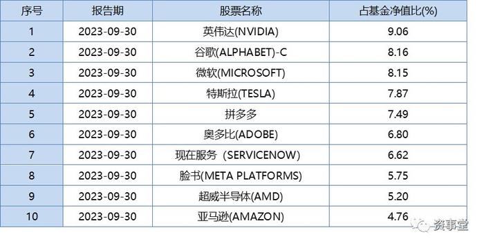 睿远四只基金规模下滑 2023年四季度头号重仓中移动(00941) 傅鹏博：一鸟在手的价值股更具吸引力