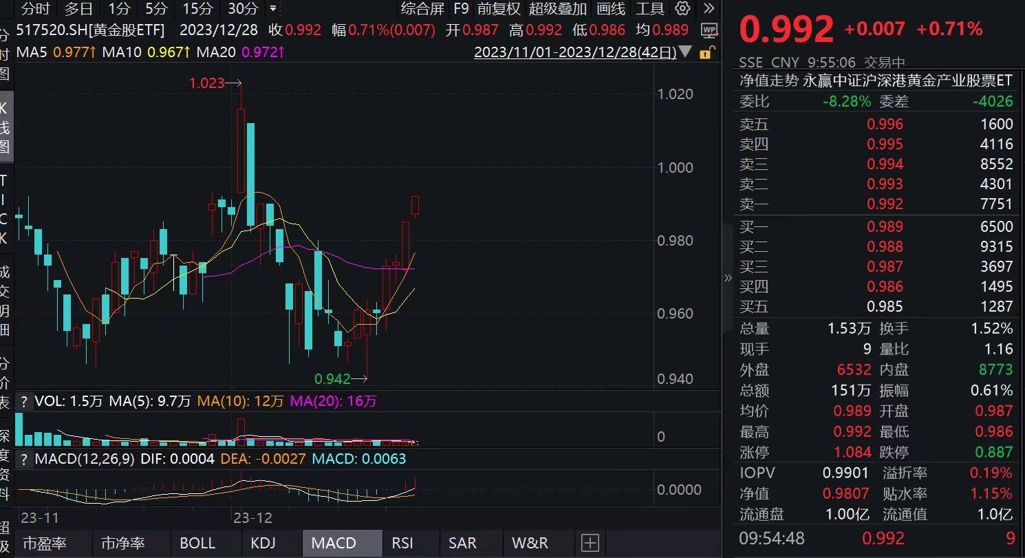 中证指数有限公司发布中证沪深港新能源汽车50指数等3条指数