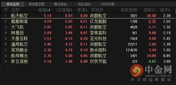 信号！新能源赛道全线反击 有基金从AI热门股切换回补