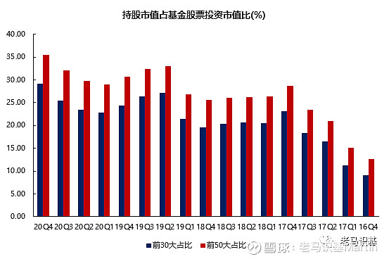 首批权益基金四季报出炉！最新重仓股和市场观点来了