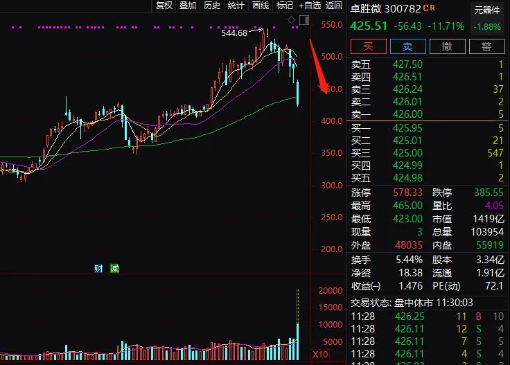 信号！新能源赛道全线反击 有基金从AI热门股切换回补