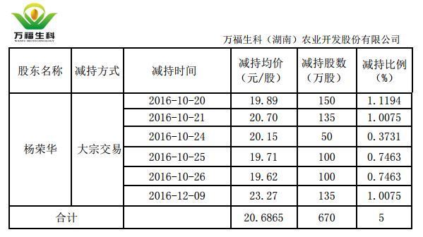 老股东抛售压力巨大 北交所限售减持制度优化或势在必行 如何优化？建议来了