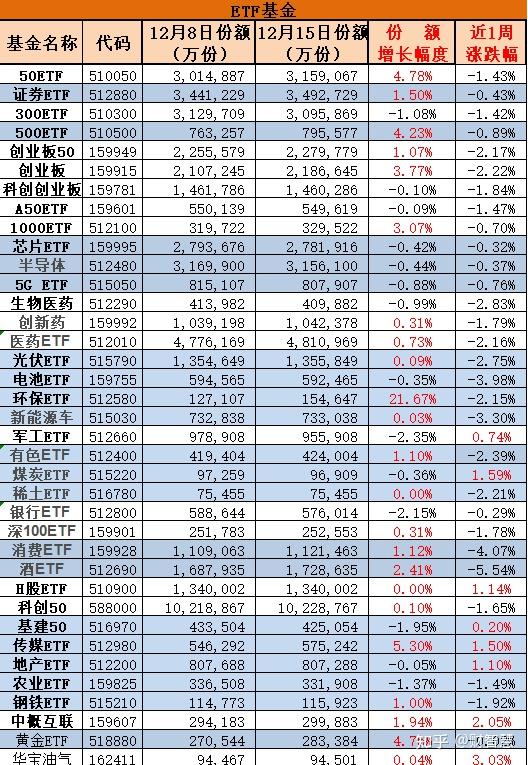 高股息资产成“香饽饽” 消费基础设施REIT发行获关注