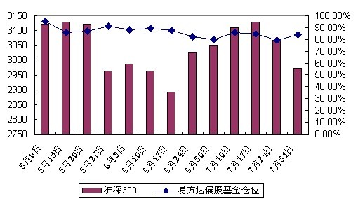 易方达基金武阳：中国企业出海是长期方向