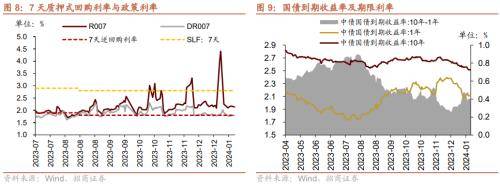 五十亿规模私募连续两周加仓