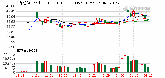 1月22日午间资讯汇总