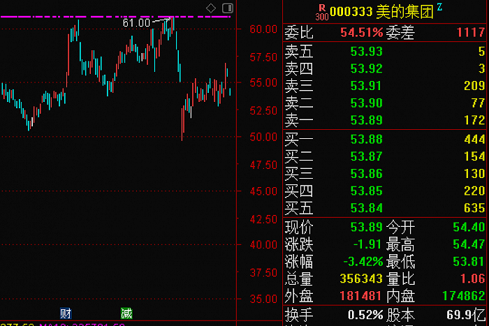 景业智能最新公告：首次回购3.5万股公司股份