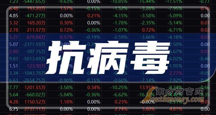 航材股份业绩快报：2023年净利润同比增长30.23%