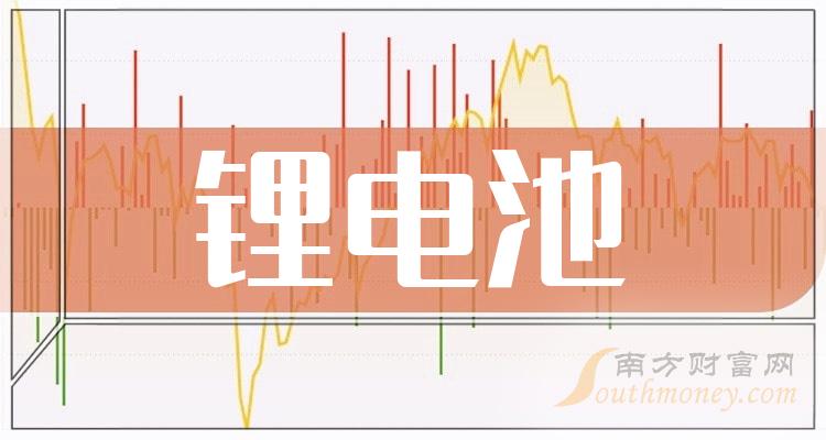 航材股份业绩快报：2023年净利润同比增长30.23%