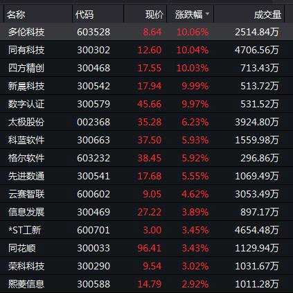 7只科创板个股主力资金净流入超1000万元