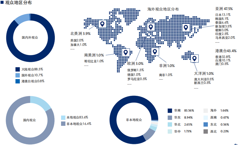 RFID芯片标签封测设备首台套iDB-S在赛尼诗集团顺利交付并投产