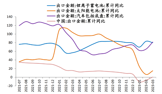 公告精选：中核钛白上调钛白粉销售价格；国芯科技新一代汽车电子高端MCU芯片获批量订单