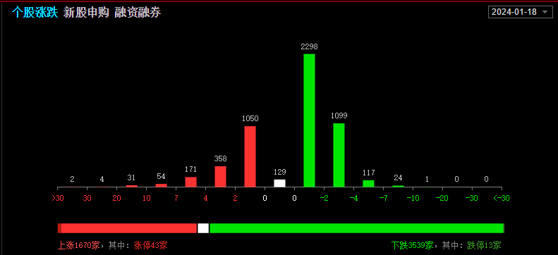 今年以来新增回购增持计划36家次 沪市公司持续向市场传递信心