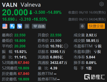 美股异动 | 明星科技股普涨 英伟达(NVDA.US)突破600美元