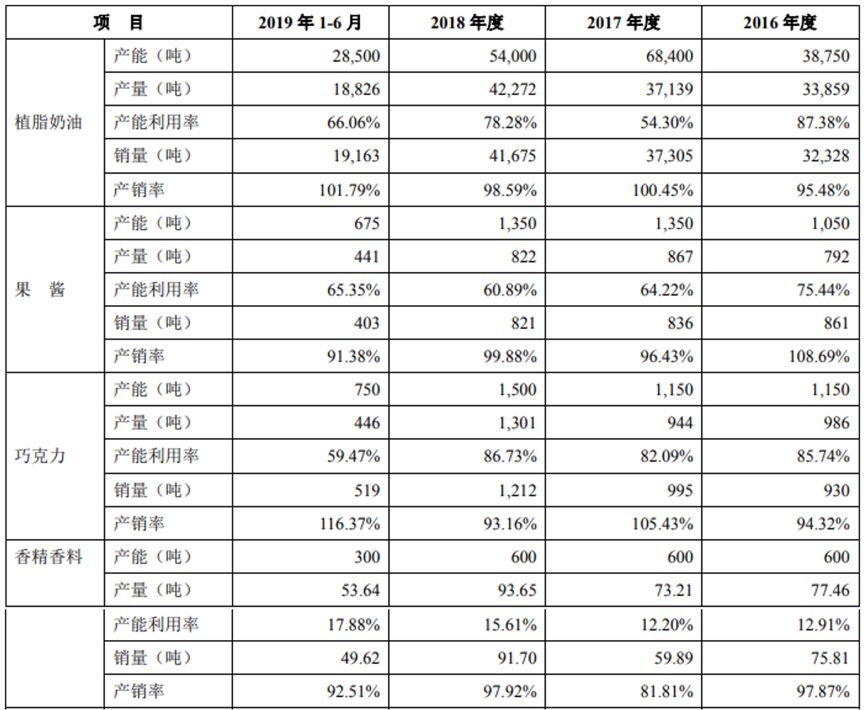 127家创业板公司预告2023年业绩（附股）