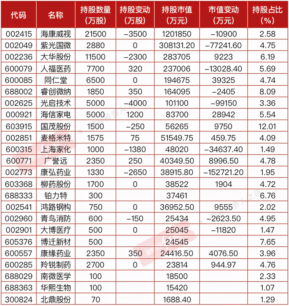 127家创业板公司预告2023年业绩（附股）