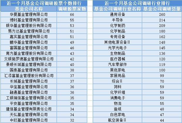 1月22日基金调研瞄准这些公司