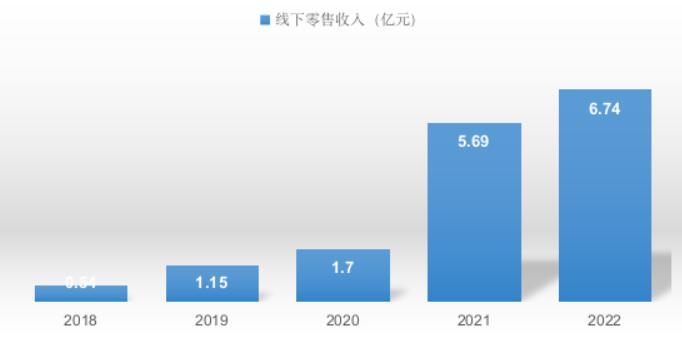 叮当快药携手大麦 全新探索“治愈生活”的良方