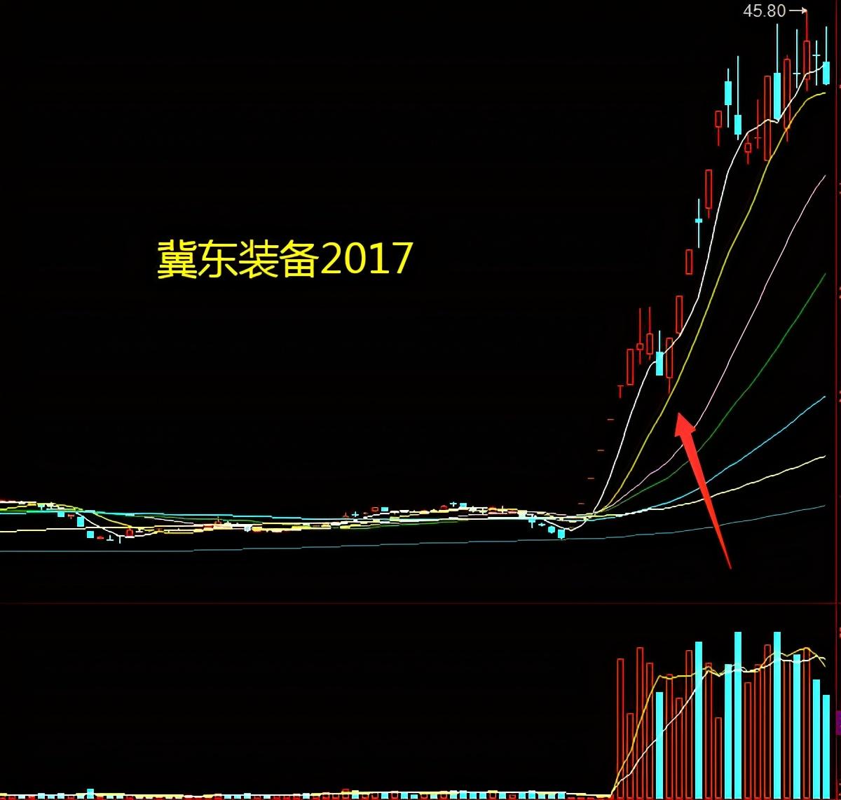 1月23日江河集团涨停分析：眼科，民营医院，雄安新区概念热股