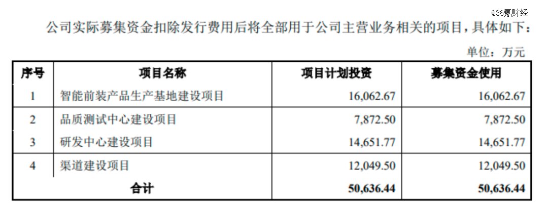 剑牌农化撤回IPO 原计划募资近12亿投入农药中间体项目