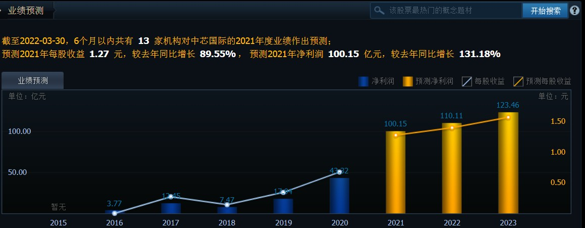 主力资金丨“股王” 遭连续卖出，资金继续流出“华字辈”个股