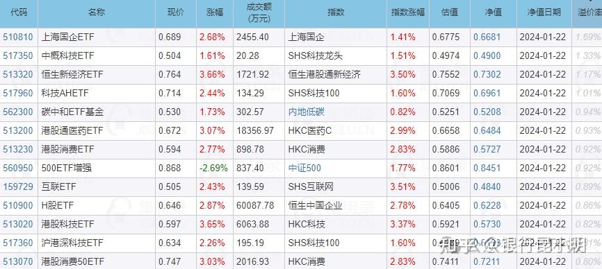 国常会“点题”资本市场 市场人士：对后续改革措施保持乐观