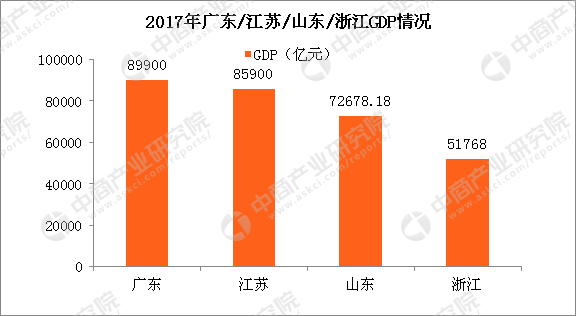 江苏2023年GDP增长5.8% 今年持续壮大先进制造业集群