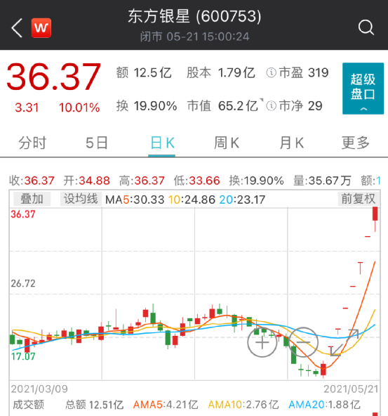 哈森股份连收7个涨停板